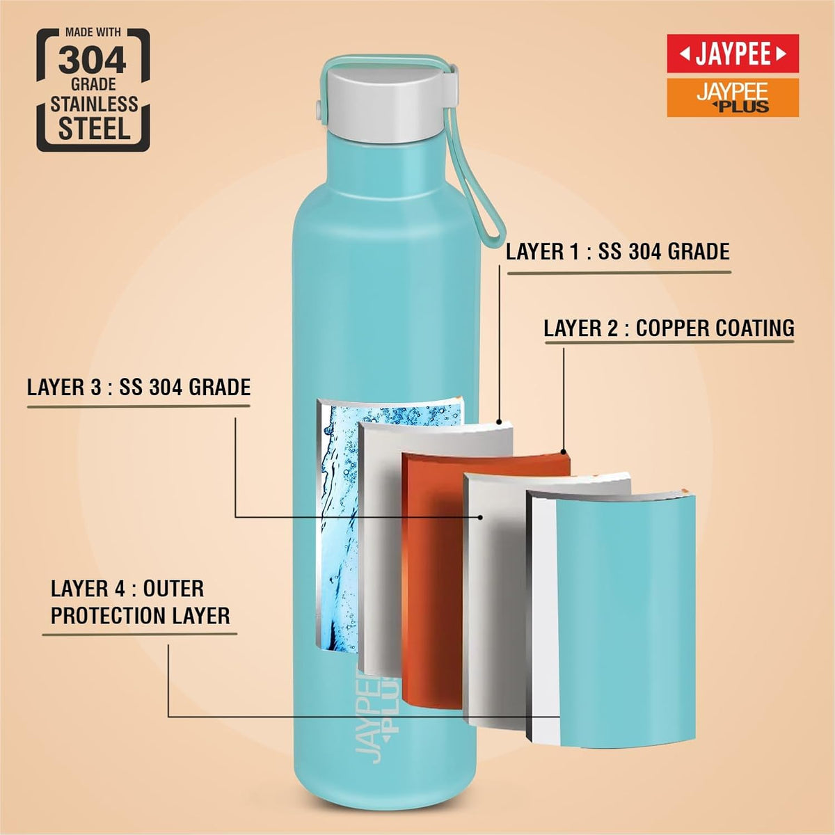 Jaypee Plus Tango 900 850ml Vacuum Insulated Water Bottle