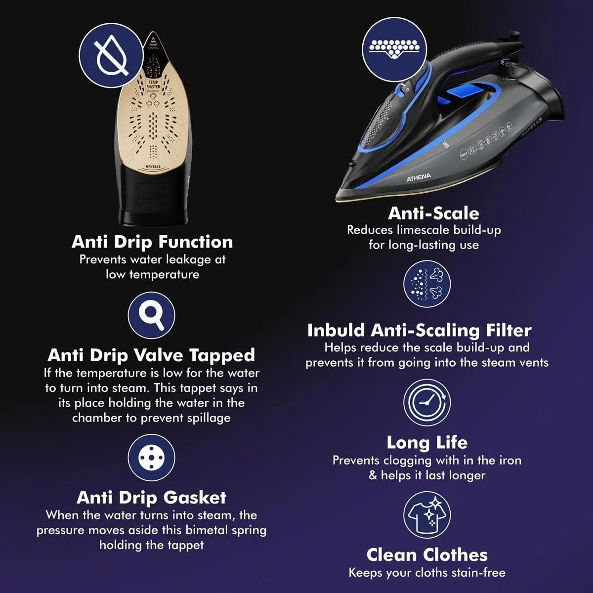 Havells Athena 3000W Steam Iron – Smart i Sense Technology | Anti-Drip | Ceramic Soleplate