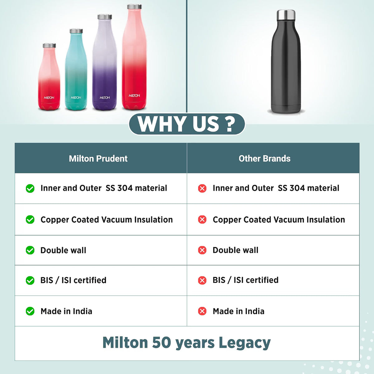 Milton Thermosteel Prudent Stainless Steel Vacuum Bottle (1000 ml) – 24 Hours Hot & Cold