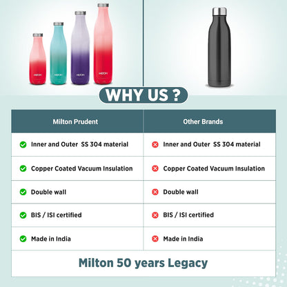 Milton Thermosteel Prudent Stainless Steel Vacuum Bottle (1000 ml) – 24 Hours Hot & Cold