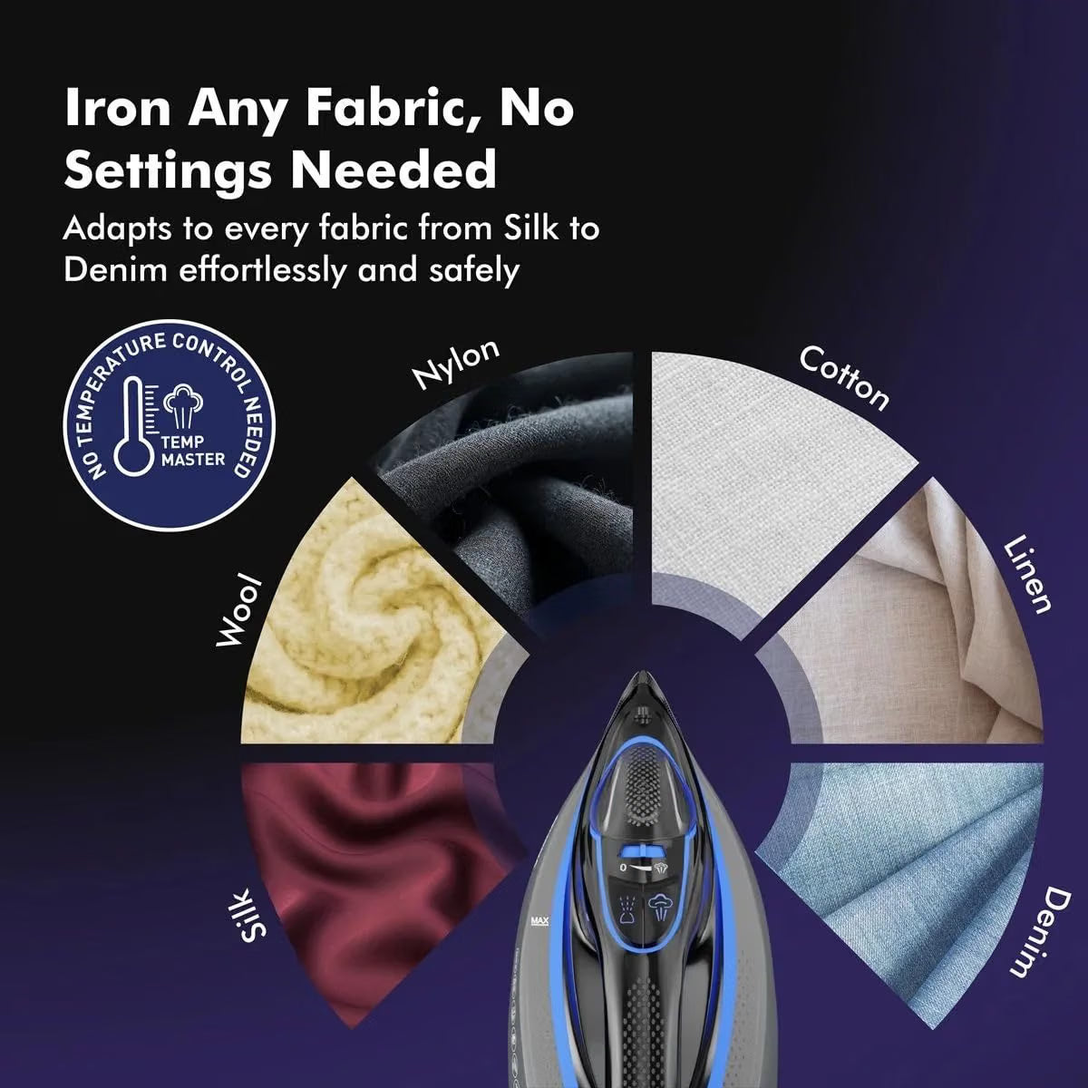 Havells Athena 3000W Steam Iron – Smart i Sense Technology | Anti-Drip | Ceramic Soleplate